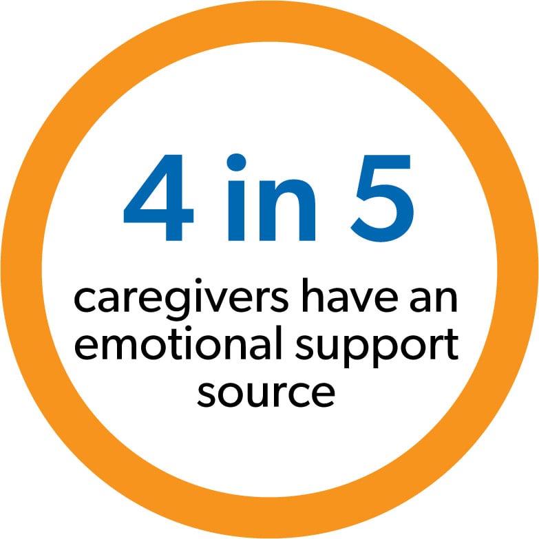 caregiver support stat3