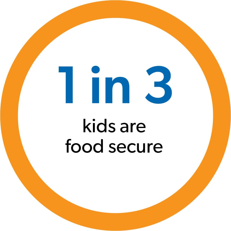 nourishing community's stat