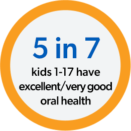 oral health stat