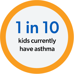 asthma stat