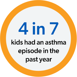asthma stat