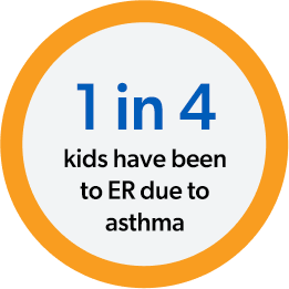 asthma stat