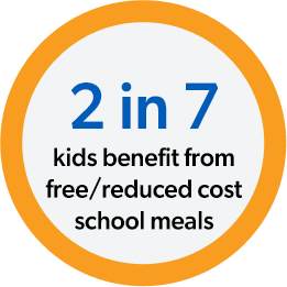 nourishing community's stat