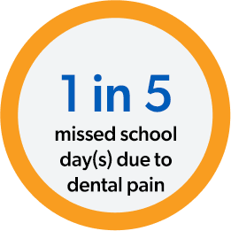 oral health stat