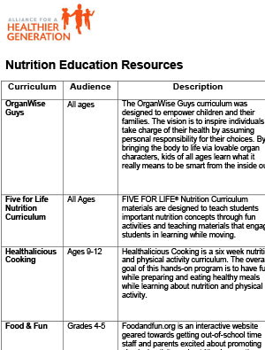 healthy-nutrition-education-resources.jpg